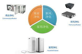 英國達(dá)爾文ifdp空氣產(chǎn)品正式進(jìn)入中國市場，引領(lǐng)液體分離與純凈設(shè)備新篇章